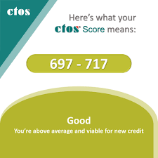 Get a ctos credit report today. Ctos Startseite Facebook