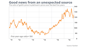 Get the latest updates & articles on the live stocks, charts & graphs, stock market summary & much more at stock market news today. Opinion Surprise Gold Has Bullish News For The Stock Market Marketwatch
