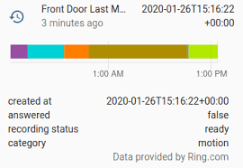 After you name your file in configuration.yaml, you'll have to create it. Ring Binary Sensors Not Updating Issue 31185 Home Assistant Core Github