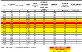 Programul prima casă 3 presupune că statul va acorda compensații pentru procurarea unei locuințe în credit, iar volumul compensației va fluctua în funcție de numărul de copii în familie, care nu au atins majoratul. Sincer O Familie Cu Venituri Lunare Sub 4 000 De Lei Nu Ar Trebui SÄƒ Ia Un Credit Pe 30 De Ani Pentru CasÄƒ Interviu Cu Anca Bidian Kiwi Finance