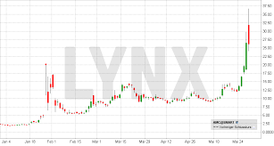 Wanda group's stake is now just.002%. U0jhfpr2xpypnm