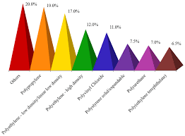 Polymers Free Full Text Plastic Degradation And Its Environmental Implications With Special Reference To Poly Ethylene Terephthalate Html Plastic bags have a wide range of usability in our day.