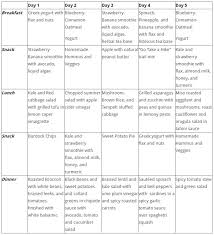 Basing your diet around sources of lean protein and fiber is a tasty way to create a healthy meal plan. Orderly Vitamina High Fiber Weight Loss Diet Plan Menu