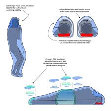 Big agnes women's sleeping bag. Big Agnes Sidewinder Sl 20 Down Fill Women S Regular Size Mummy Bag Blue Sportsman S Warehouse