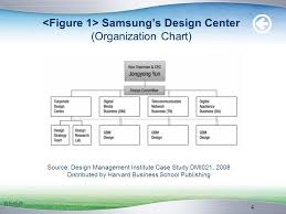 Samsung Organisation Chart 2019