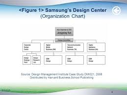 samsung organisation chart 2019