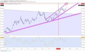 Usd Nok Technical Analysis Bullish Outlook For 2019