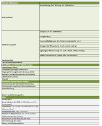 Kosten und ausgaben auf einem blick; Https Www Bfee Online De Shareddocs Downloads Bfee De Energiedienstleistungen Studie Kostennutzen Pdf Blob Publicationfile V 3