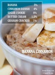 Arome Banane E Liquide Capella Flavors Diy Eliquid Recipe E Juice Recipe Diy Eliquid Recipes