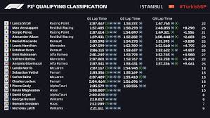 Solo in diretta la vivi così. Qualifiche F1 Turchia 2020 Diretta Oggi Pole Position Di Stroll Davanti A Verstappen E Perez Ferrari Fuori In Q2