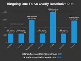 The 1200 Calorie Diet Meal Plan For Losing Weight Myths