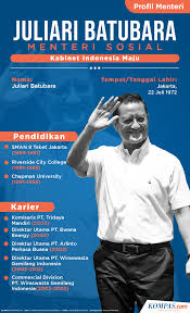 Maybe you would like to learn more about one of these? Ditetapkan Tersangka Oleh Kpk Ini Sepak Terjang Juliari Batubara Halaman All Kompas Com