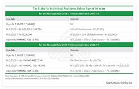 income tax for foreign nationals in india lexology