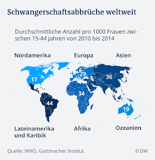Die operativ durchgeführte abtreibung in form einer ausschabung oder einer absaugung kann nur bis zur 12. So Unterschiedlich Sind Abtreibungen Weltweit Geregelt Welt Dw 13 12 2018