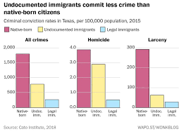 Tucker Carlson Says Studies Dont Exist Showing Undocumented