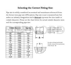 Memorable Fittings Sizes Flare Fitting Dimensions Imperial