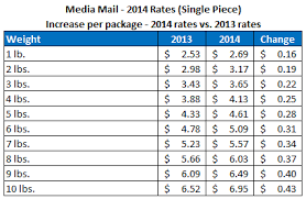 Usps Announces New Postage Rates For 2014 Stamps Com Blog