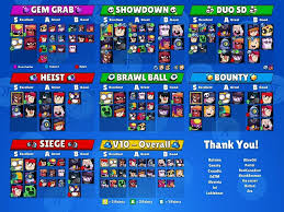 Brawl stars daily tier list of best brawlers for active and upcoming events based on win rates from battles played today. Facebook