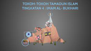 Kita hendaklah sentiasa menuntut ilmu walau dimana kita berada supaya kehidupan menjadi sempurna pendidikan beliau telah berjaya mengumpulkan 60 000 hadis dalam kitabnya umur 16 tahun telah hafaz kitab tulisan al mubarak. Tokoh Tokoh Tamadun Islam Tingkatan 4 Imam Al Bukhari By Nur Adriana Sofea