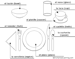 Label The Place Setting In Spanish Printout Answers Spanish Places Spanish Place Settings