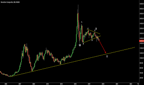 Shenzhen Tradingview