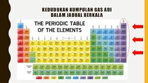 4.2 kedudukan unsur dalam jadual berkala unsur | kimia spm. Unsur Unsur Kumpulan 18 Kimia Tingkatan 4