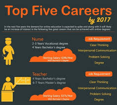 Financial advisor can be a great profession for someone who wants to head down a new career path. Personal Financial Advisor