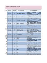 Simbol Matematika Dan Fisika Derivatif Objek Matematika