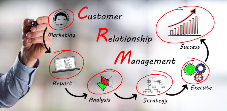 Customer Relationship Management - Integrated CRM System​