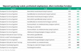 Elérhetőségeink om 203065 telephely kód: H3dal60pjv58tm