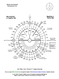 (these pendulum charts collection design and developed by myself, mainly use for my private healing session with my clients and student.) Ltr Pendulum Chart Pdf