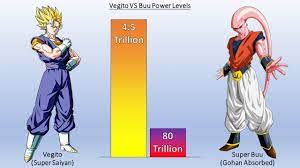 Dragon ball z power levels buu saga. Dbzmacky Vegito Vs Buu Power Levels All Forms Dragon Ball Z Youtube