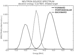 This is a common method allowing detection of neutrons of entire energy spectrum. Https Www Ariel H2020 Eu Images Kick Off Meeting Fiore S Enea Pdf