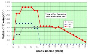 Tax Exemptions For Your Children Divorceinfo Com