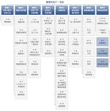 凱基證券股份有限公司 臺北市中山區明水路700號3樓 美金60,000,000元整 富邦綜合證券股份有限公司 臺北市大安區仁愛路四段169號17樓 美金50,000,000元整 Kgiå‡±åŸºè­‰åˆ¸å…¨çƒå¿«eç¶²