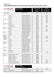 Maybe you would like to learn more about one of these? Umw Toyota Motor Umum Senarai Harga Baru Untuk Kenderaan Toyota Dan Lexus Motoqar