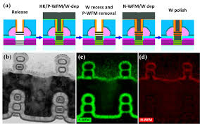 Check spelling or type a new query. Intel S Stacked Nanosheet Transistors Could Be The Next Step In Moore S Law Statnano