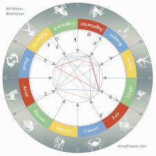 Birth Horoscope Bill Maher Capricorn Or Aquarius Born