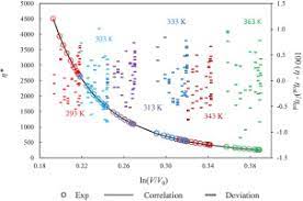 Viscosity Of Liquid Diethylene Triethylene And Tetraethylene Glycols At Moderately High Pressures Using A Vibrating Wire Instrument Sciencedirect