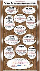 Pin De Pablo Diciancio En English Aprender Ingles Gramatica Del Ingles Idioma Ingles