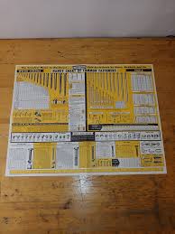 Craftsman Tools Handy Chart Of Common Fasteners Nos 1967