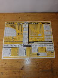 craftsman tools handy chart of common fasteners nos 1967