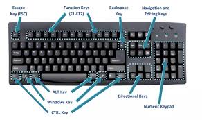 Microsoft Word Keyboard Shortcuts Useful Keyboard Shortcuts Ctrl A Z