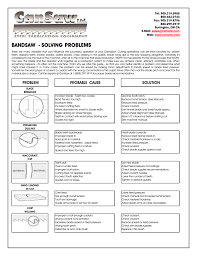 bandsaw blade speed chart woodworking