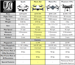 dji mavic air vs the spark battle of the compact quads