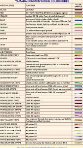 2 wire motor trim tilt different view colors wiring diagram yamaha gauges. Need Help Yamaha F150 Trim Limit Switch Wiring The Hull Truth Boating And Fishing Forum