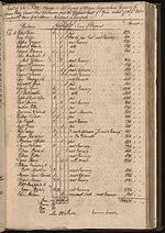 Slavery In The United States - Wikipedia