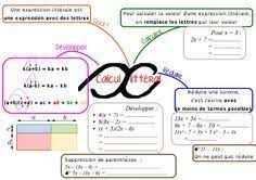 calcul litteral classe de 4eme carte mentale maths coloriage baleine