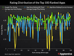 Think of us like your chief growth officer who specializes in app store optimization, influencer marketing, app store features, content marketing and pr. App Store Rankings Explained A Little Mad Science Moz