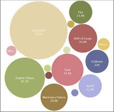 Alternative To Pie Chart Data Visualization Graphic Design